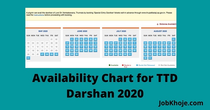Availability Chart for TTD Darshan 2020