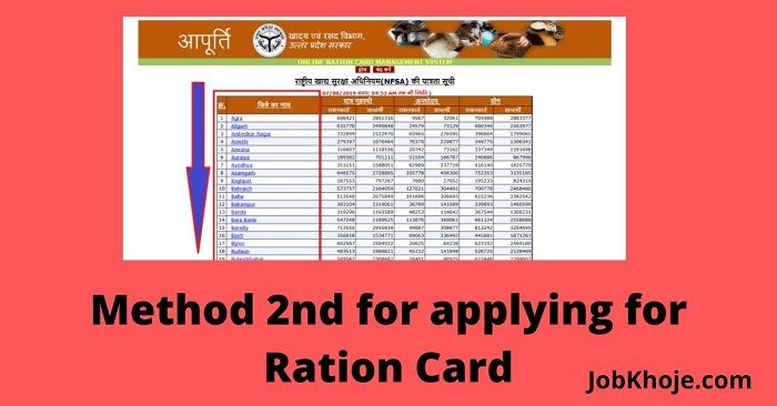 Method 2nd for New Ration Card