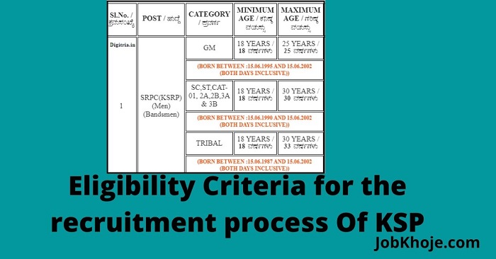 Eligibility Criteria for the recruitment process Of KSP